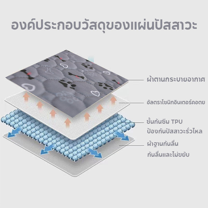 แผ่นรองปัสสาวะสัตว์เลี้ยง แผ่นรองปัสสาวะสุนัข ซักได้และใช้ซ้ำได้ - 图片2