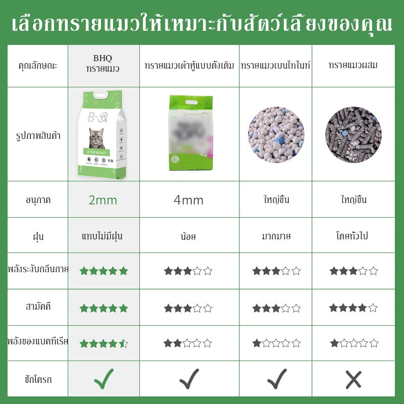 ทรายแมวออร์แกนิค 100% - 图片7