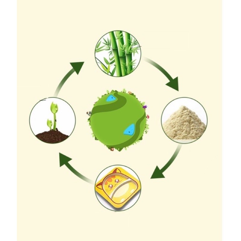 ชุดจานอาหารเด็กลายการ์ตูน 5 ชิ้น - 图片6