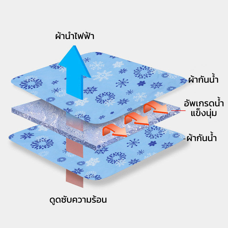 แผ่นเจลระบายความร้อนสำหรับแมวและสุนัข - 图片1