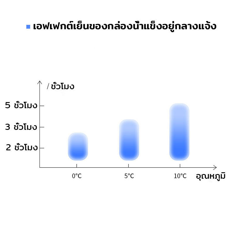 ภาชนะเก็บอาหาร กล่องถนอมอาหารในตู้เย็น - 图片4