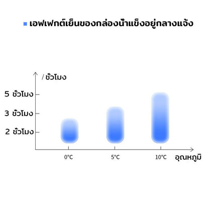 ภาชนะเก็บอาหาร กล่องถนอมอาหารในตู้เย็น - 图片4